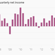 Image for article titled The story behind the shrinking ranks of Goldman partners